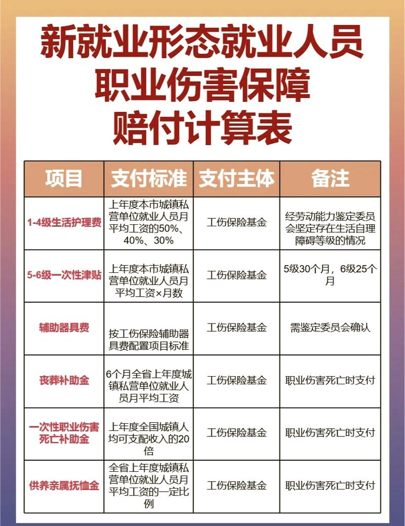 2020-2023职业病赔偿案件败诉原因占比图