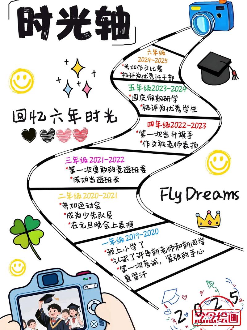 宝宝成长记录时间轴展示
