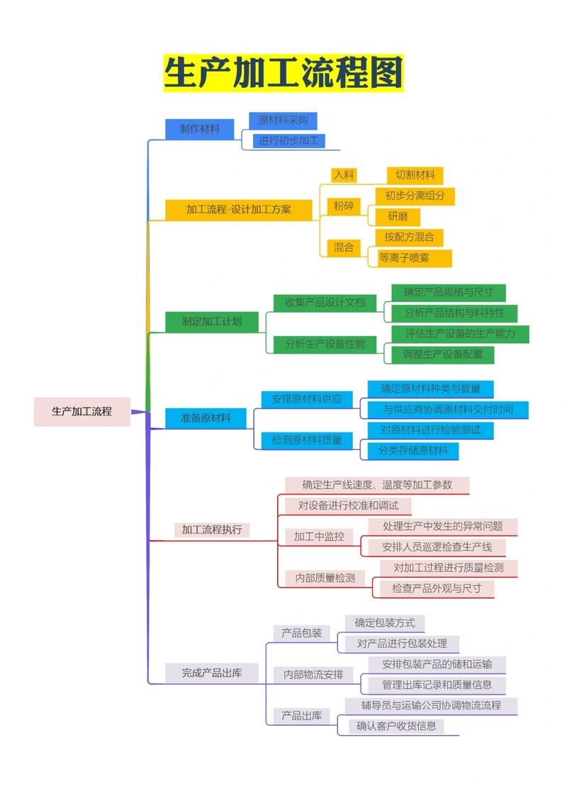 工业制造里的「精炼」：砍掉冗余，才是降本增效的核心