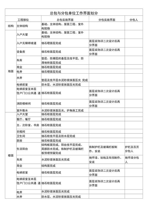 灵活用工与外包管理责任边界划分对照表