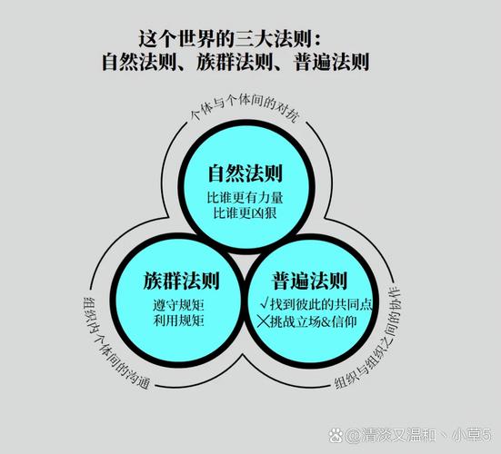 重新做成长价值思考，记住这三个底层逻辑