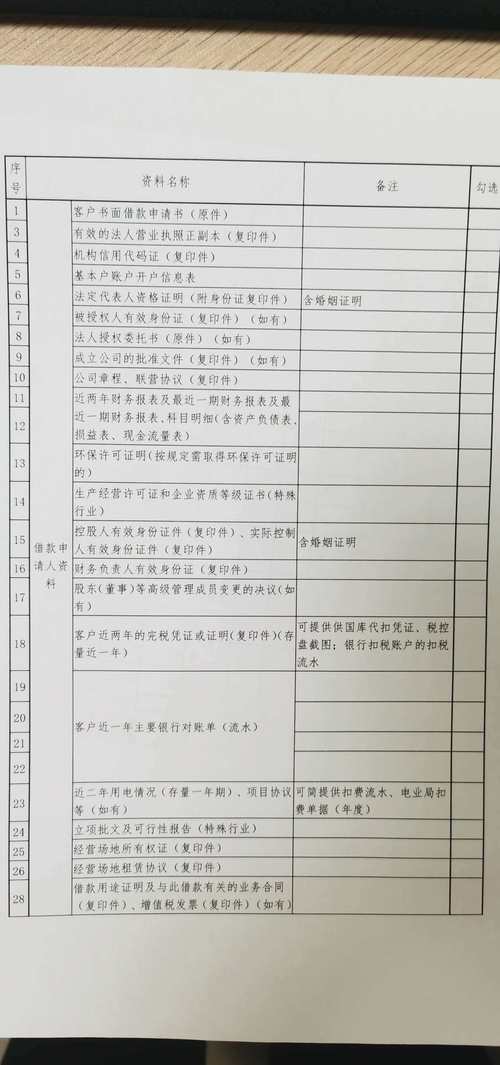 南京小微企业经营贷申请材料清单实拍