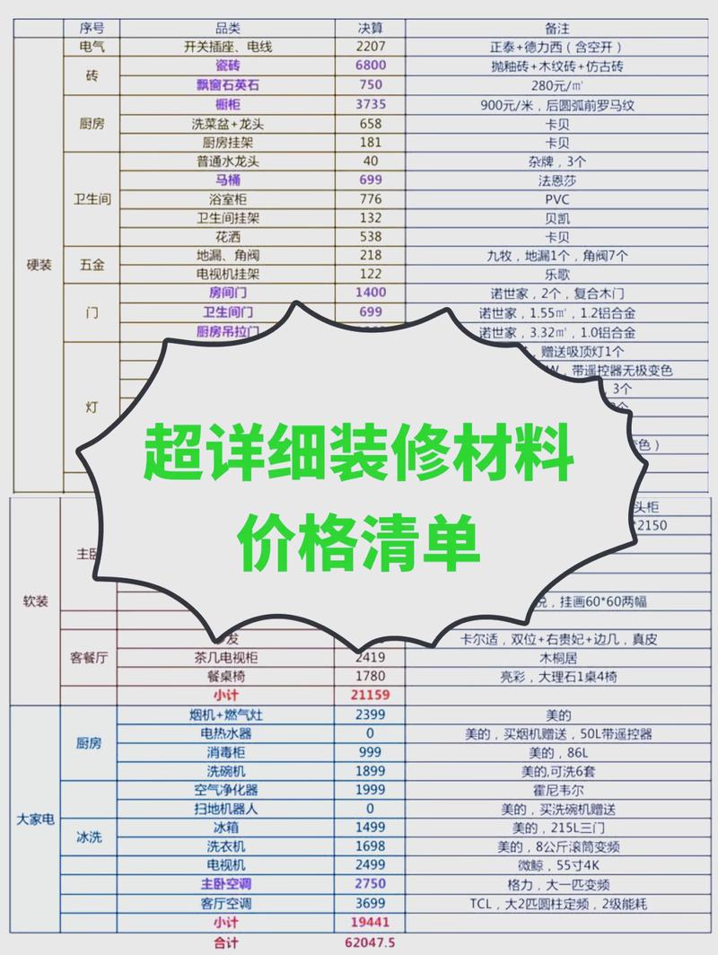实木地板辅料及安装费用明细表