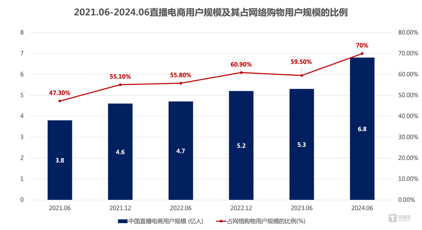 2021-2024本地搜索用户意图占比变化图
