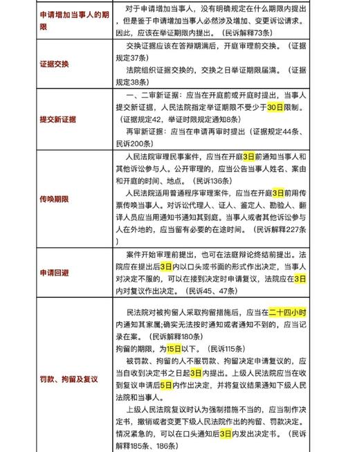 民事诉讼证据提交时间轴示例