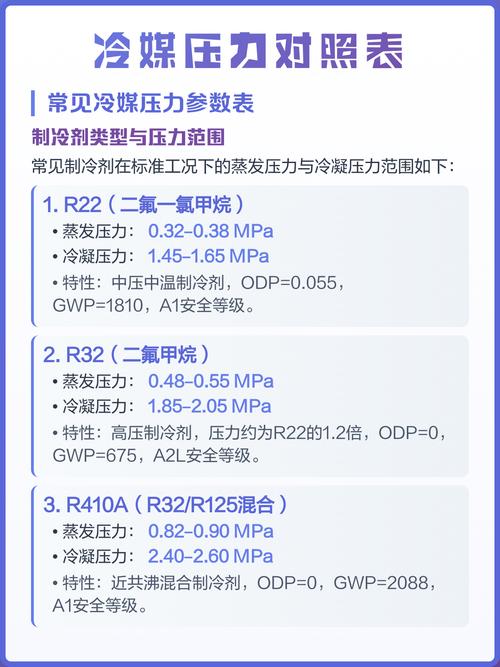 修好冷媒压力异常,这几个数据错不得