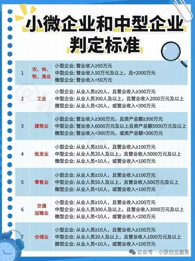 不同企业的选择判断标准