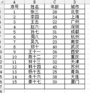 五强对比：一张表格看清楚
