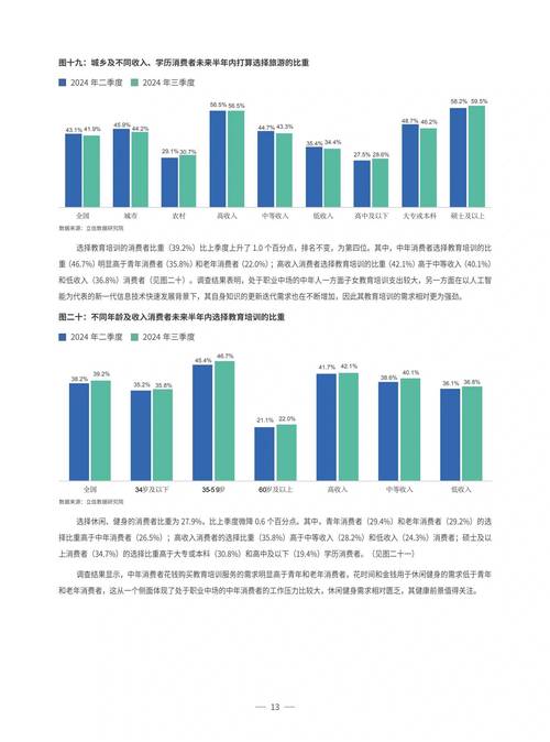 2024本地搜索问答需求占比统计图