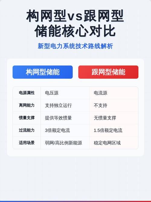 普通人跟储能，能扯上什么关系