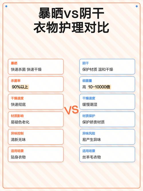 不同材质衣物阴干和暴晒对比图