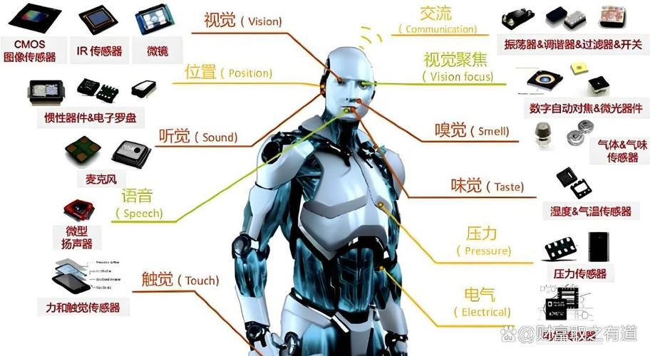 接下来工业传感器的发展核心，就一个词