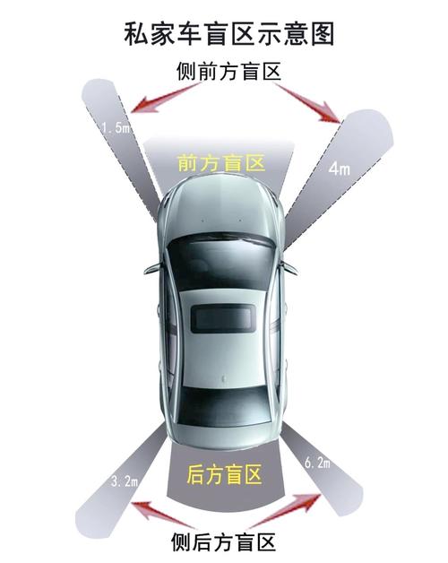 几个容易漏的盲区，别踩