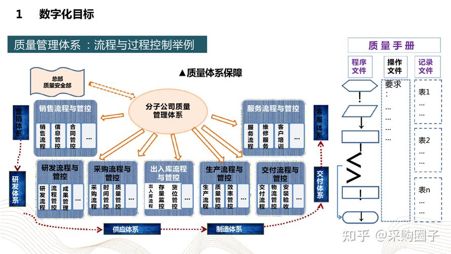 数字化时代，质量控制体系正在变轻变活