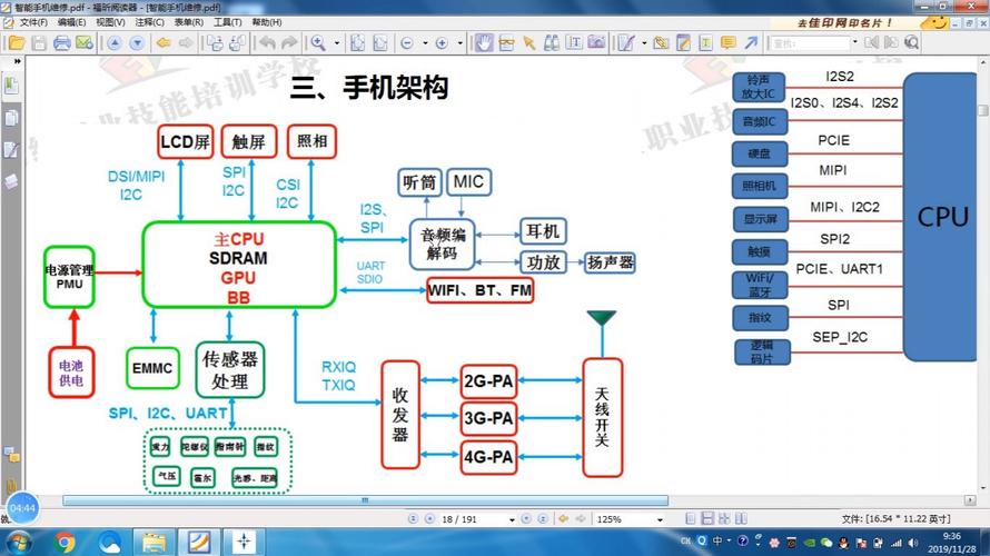 智能手机开源组件组成示意图
