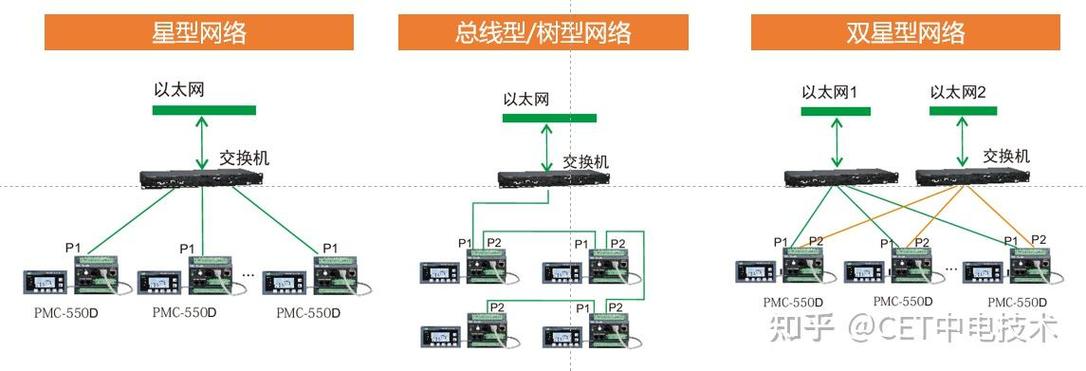 车间工业Profinet通讯接线拓扑示意图