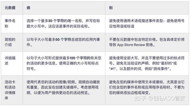 五、判断之后,怎么提升可见度?