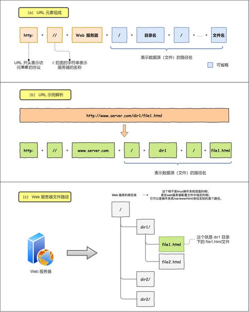 URL标准化冗余参数清理示例图