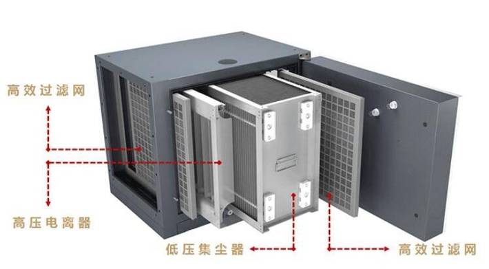 油烟净化器内部高低压极板结构对比图