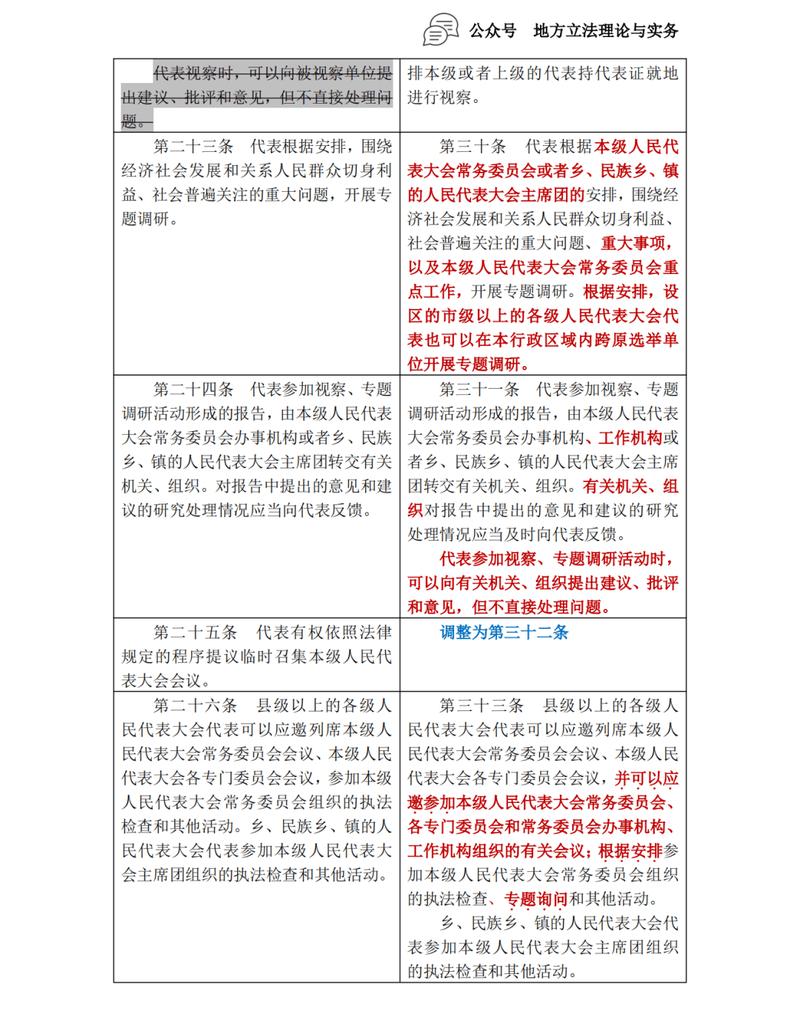 近年中国修法民生条款修改汇总表