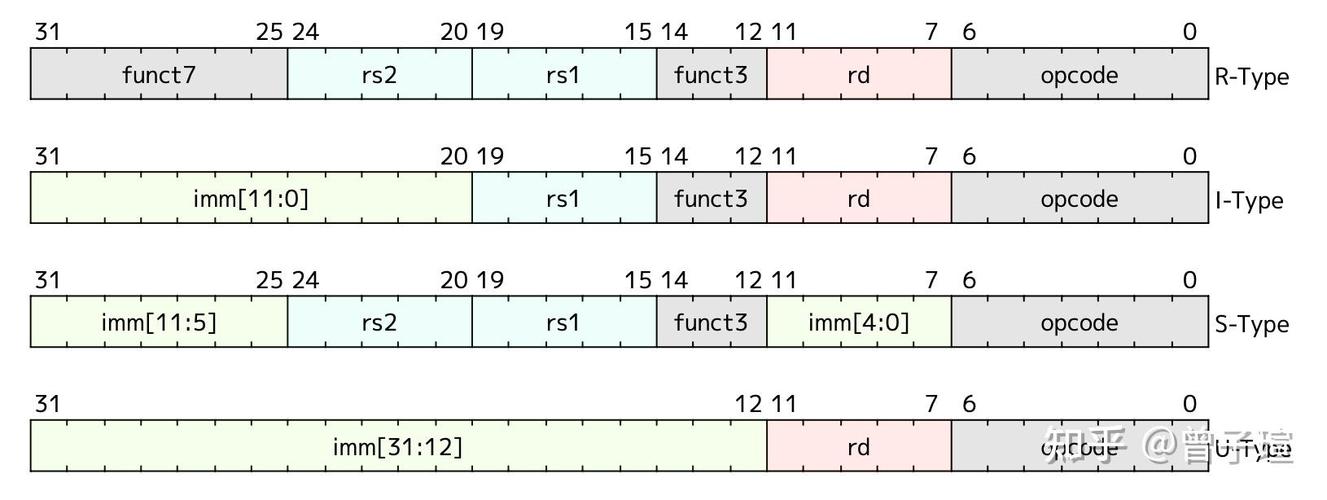 RISC-V嵌入式开发工具链操作界面