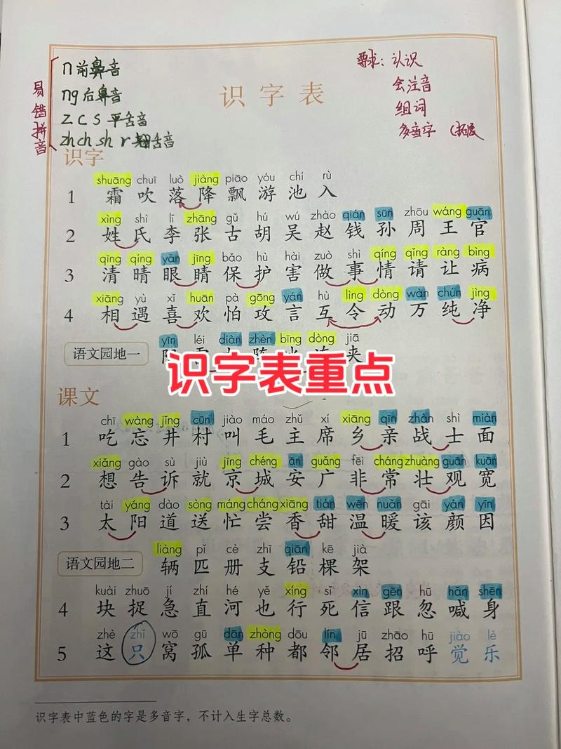 家长问，我来答：识字量上不去怎么办？