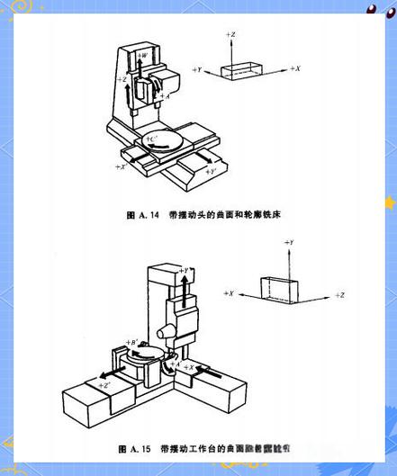 车铣复合加工单元坐标系标定示意图