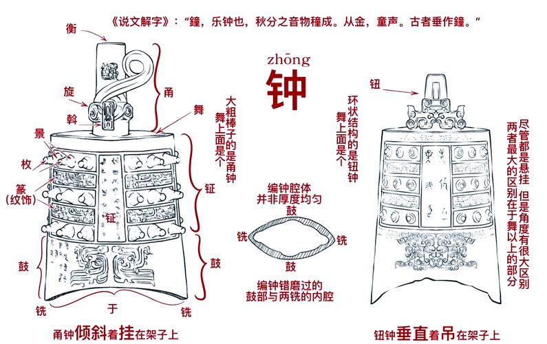 铃:从寺庙到手机,一声清脆的千年流转-因为所以