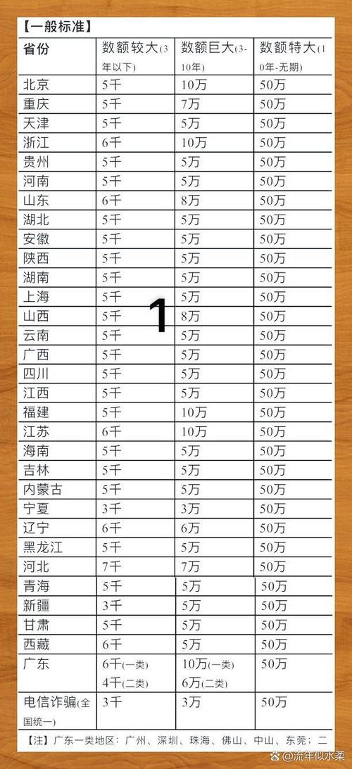 同类型案件的数额差在哪