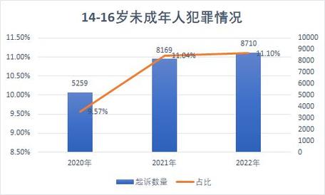 2020-2024未成年人网络纠纷判决占比柱状图