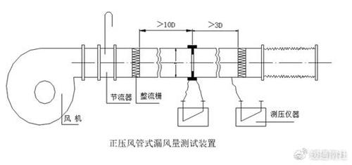 工业除尘器现场漏风检测示意图