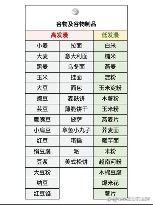 肠易激综合征患者饮食记录手账