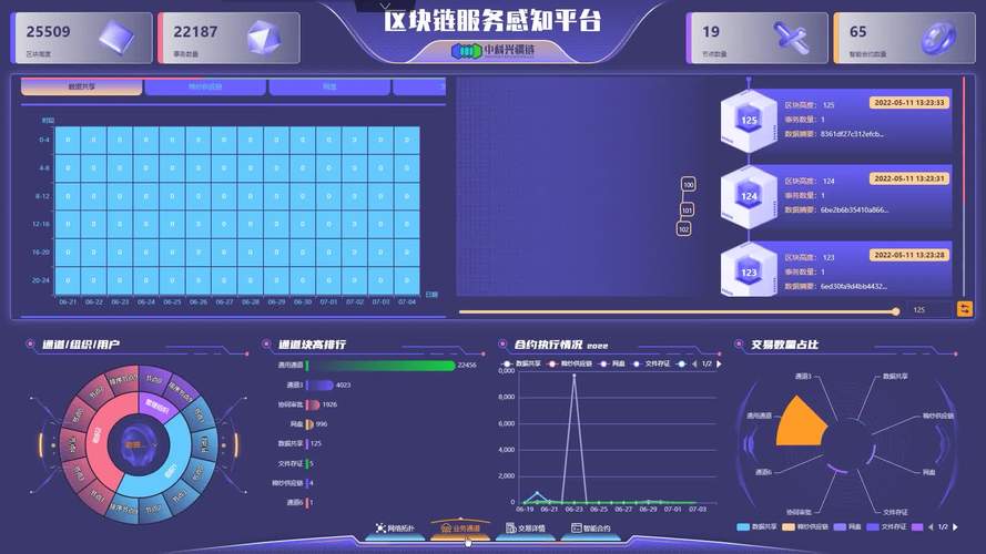 工业区块链质检报告上链演示界面
