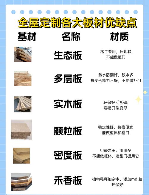 定制衣柜材料&环保问题