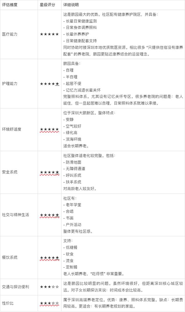 入住使用适配问题