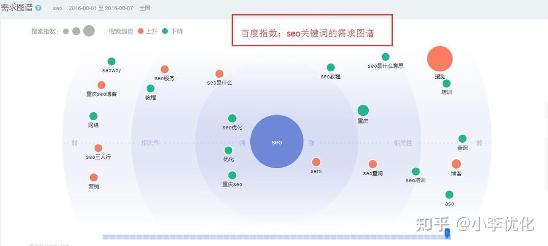 SEO站长工具用户搜索需求图谱