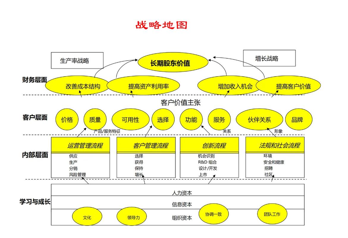 别把战略钉死：聊聊战略柔性设计的真实生存逻辑