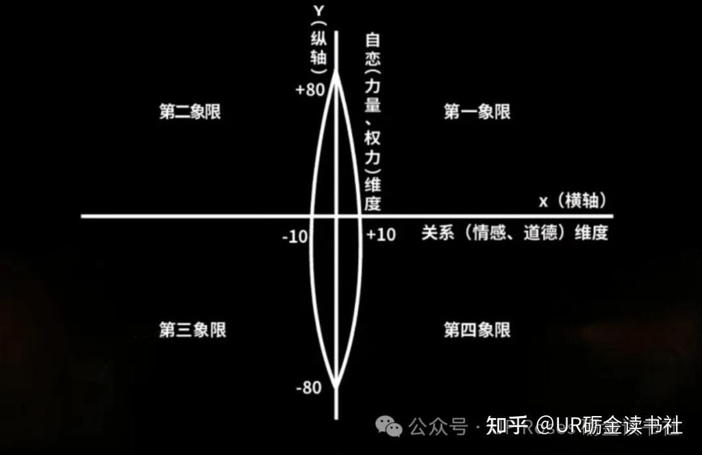 一、嵌入的物理直觉:坐标就是语义