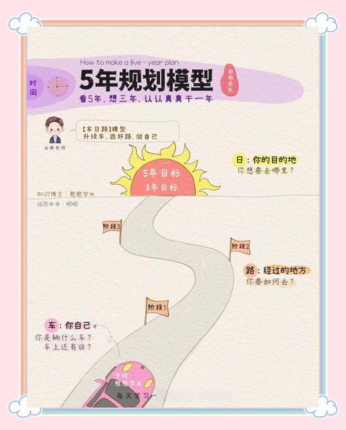 未来五年，我们能等到什么？