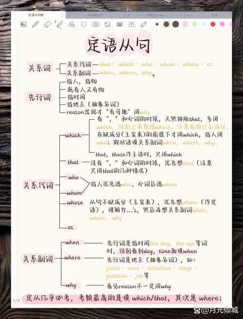 英语定语从句关系词用法手绘对比图
