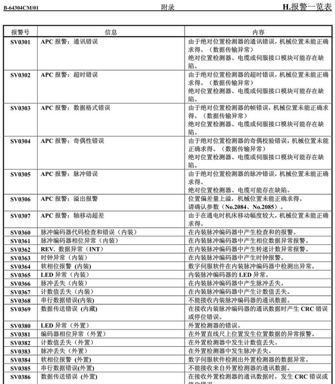 数控机床操作面板上的报警代码对照SOP卡片