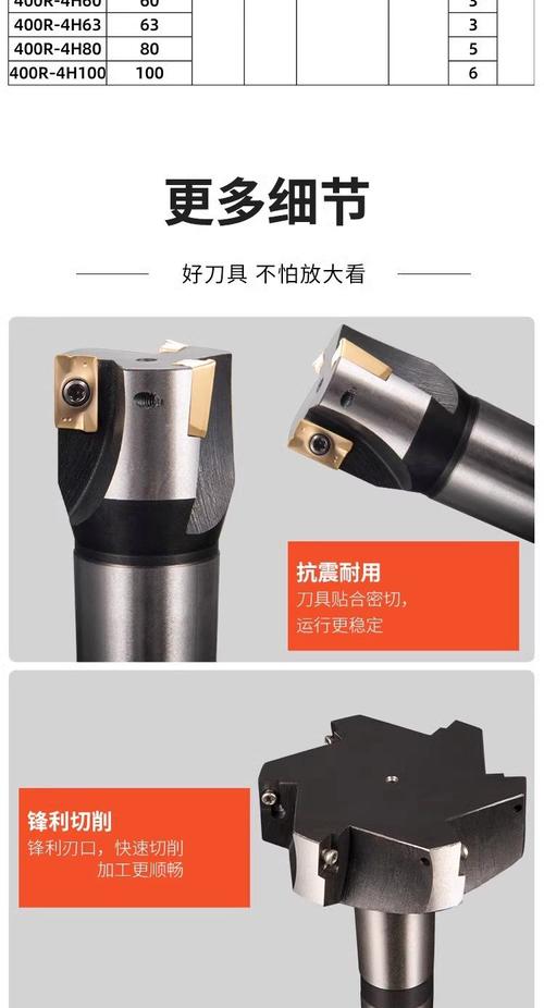 立式加工中心上安装的可转位铣刀实物特写
