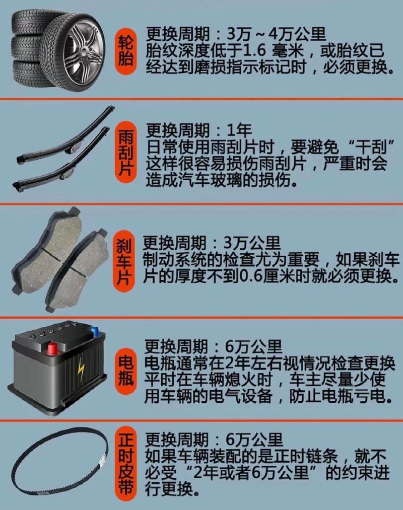 别乱换总成,这些情况只换易损件就行