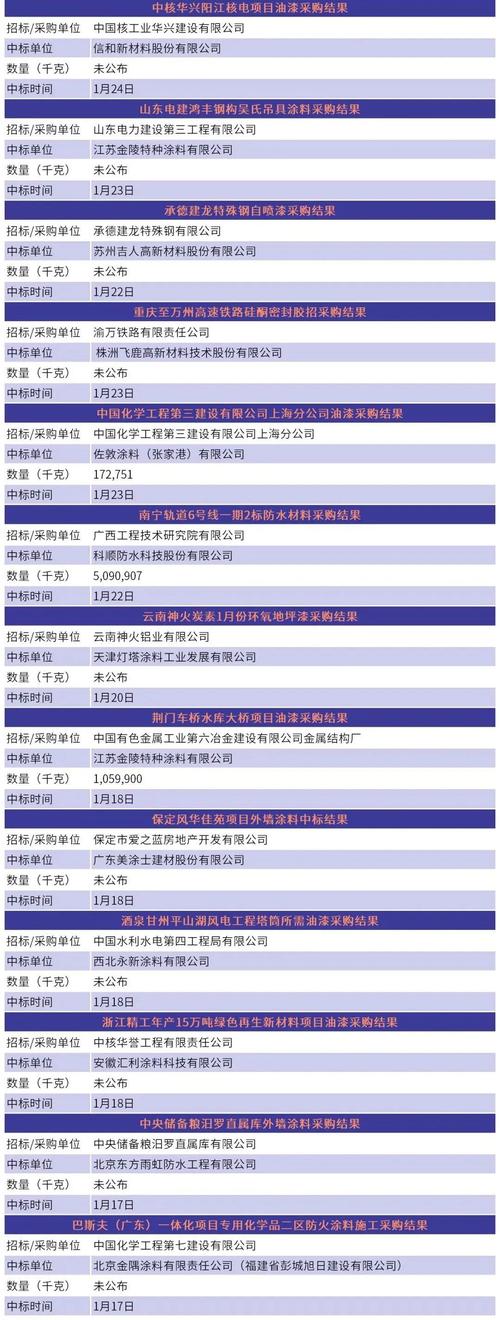 说了这么多,有没有能参考的厂家?