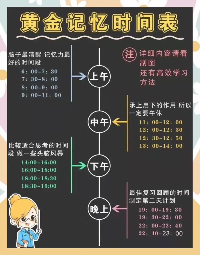 三、勤工俭学如何不耽误学业？时间管理秘籍