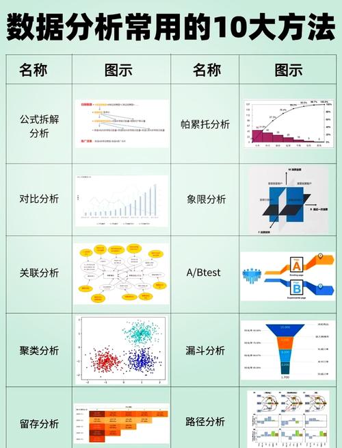 用大数据分析，最容易踩的三个坑