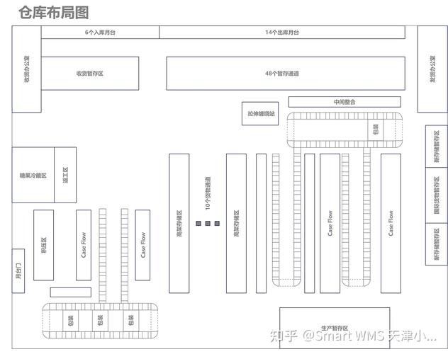 制造车间仓库叉车WMS导航路线示意图