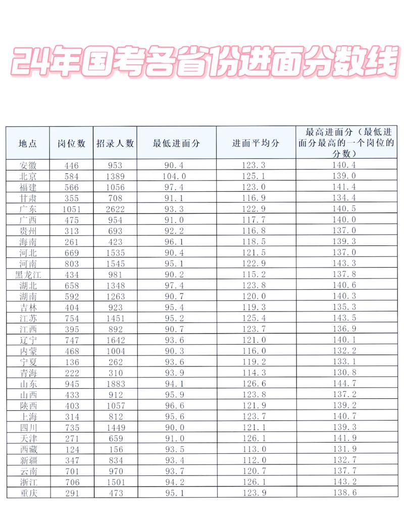 2024年国考非全日制学历可报岗位占比统计图表