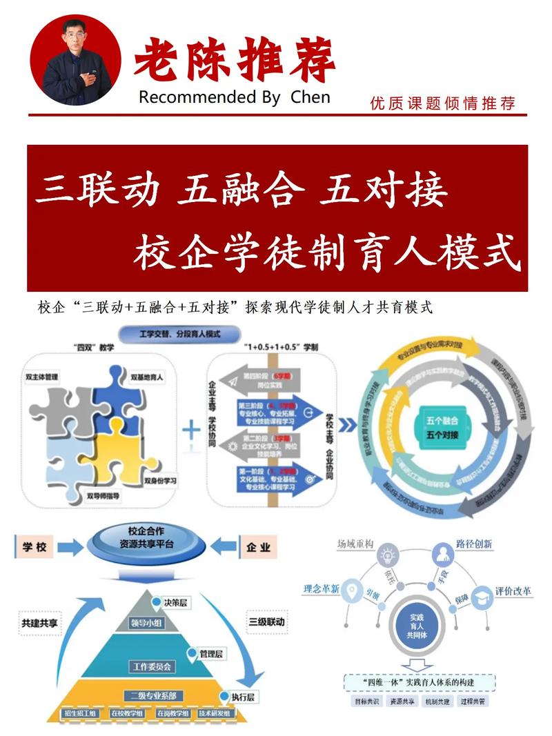 技术转移办公室人员协调校企合作项目