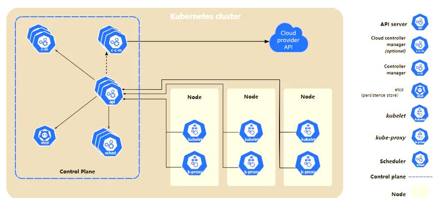 Kubernetes ConfigMap bind mount 节点文件系统图解
